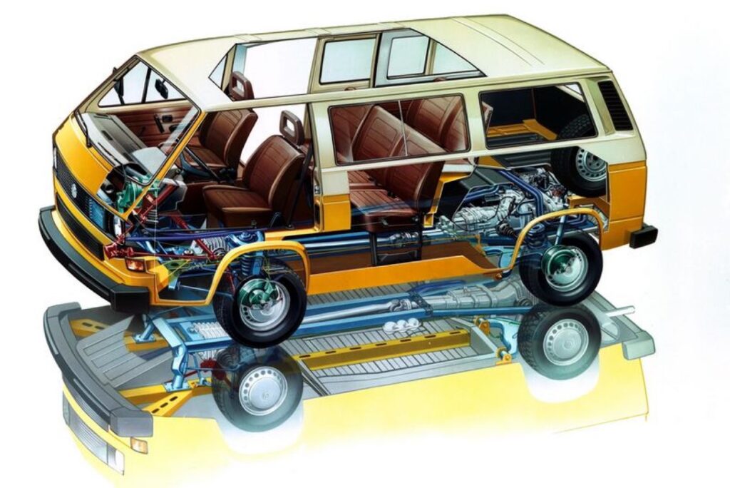 Pohon všetkých kolies syncro v modeli Transporter z roku 1985 mal viskóznu spojku